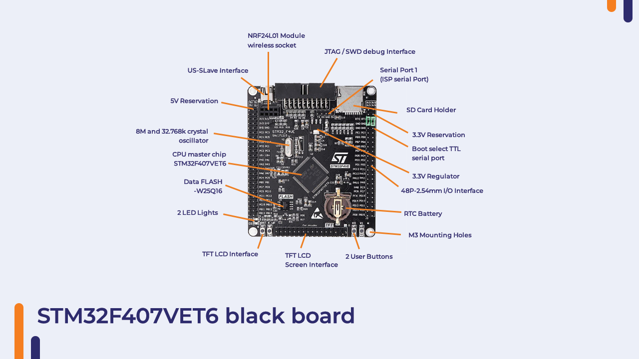 STM32F407VET6